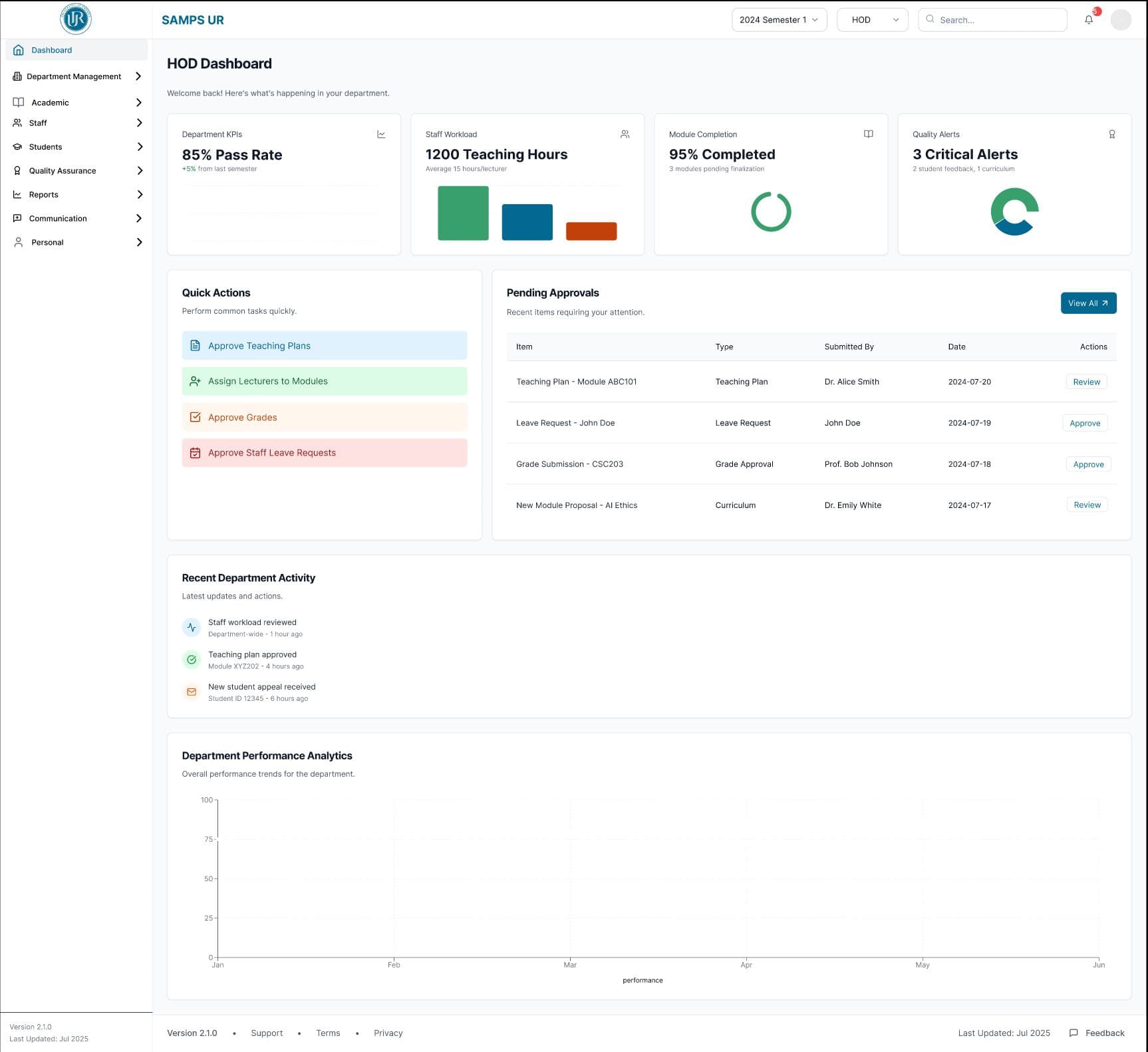 SAMPS product screenshot